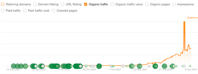 Organic Traffic