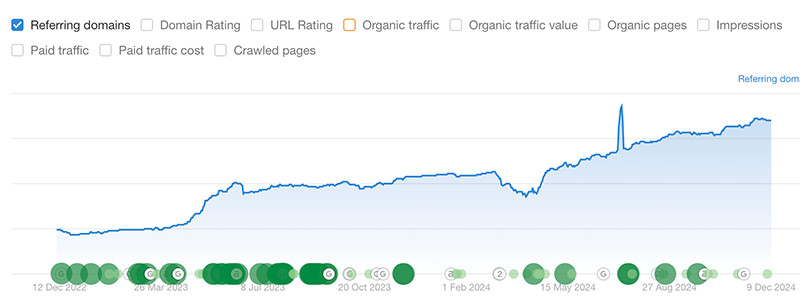 Referring Domains